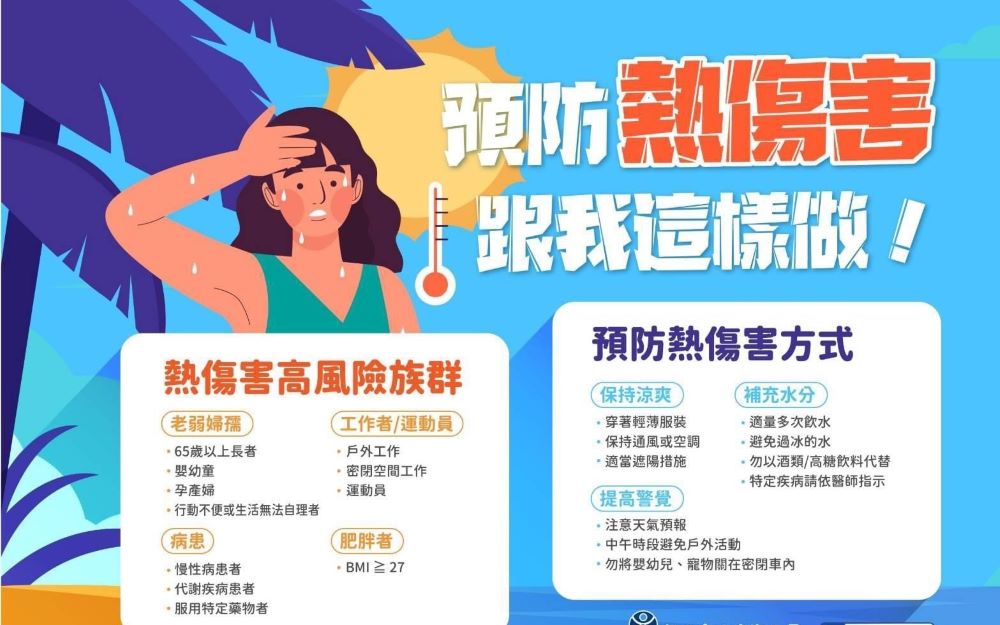 高溫直逼38°C 新北市首現紅色燈號 2 《圖說》預防熱傷害宣導海報。〈消防局提供〉