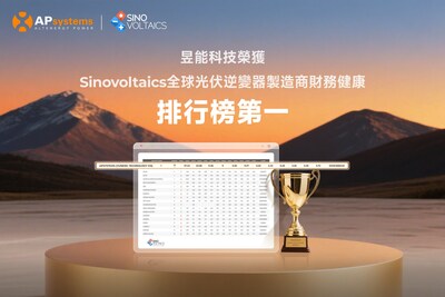 昱能科技榮獲Sinovoltaics全球光伏逆變器製造商財務健康排行榜第一