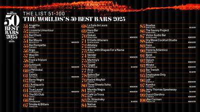 The World's 50 Best Bars, sponsored by Perrier, announces the extended 51-100 list for 2025, which includes 16 new entries. The full ranking will be unveiled at a live awards ceremony in Hong Kong on 8 October. The World's 50 Best Bars, sponsored by Perrier, announces the extended 51-100 list for 2025, which includes 16 new entries. The full ranking will be unveiled at a live awards ceremony in Hong Kong on 8 October.