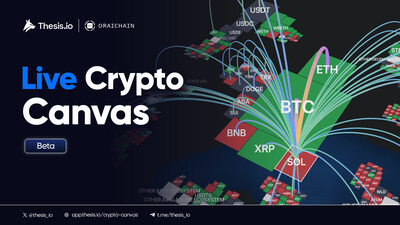 Live Crypto Canvas: Real-time Market Map Live Crypto Canvas: Real-time Market Map