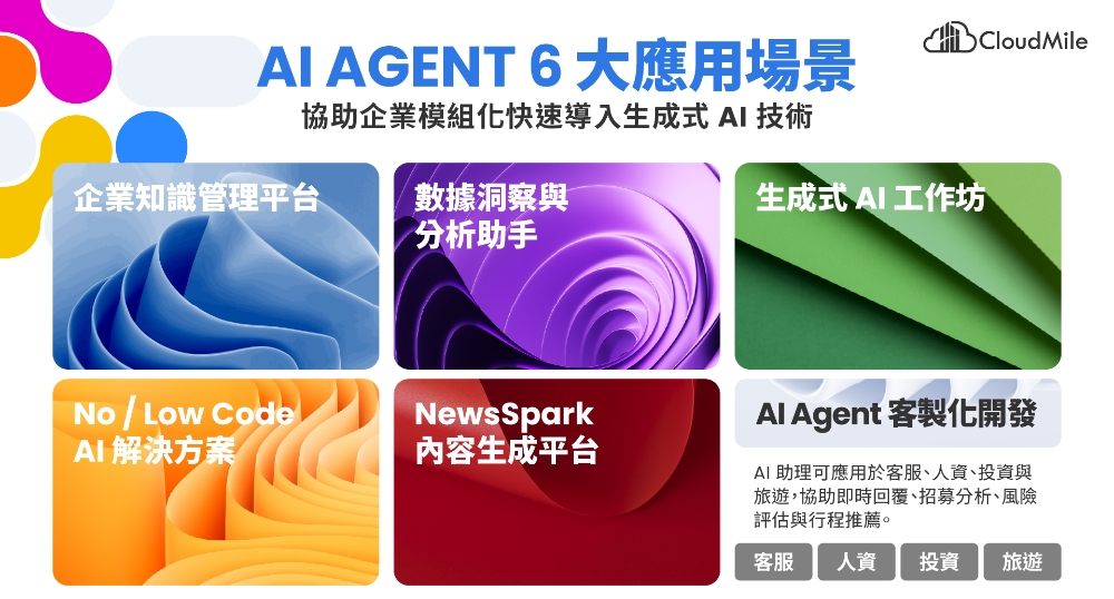 CloudMile 萬里雲推出 AI 轉型必用三大 Agent 加速企業打造 Agent Ready 組織 3 圖▲CloudMile 萬里雲集團展示六大 AI Agent 應用場景,從企業知識管理、數據分析助手、No/Low Code AI 到內容生成與客製化 Agent 開發,協助企業模組化快速導入生成式 AI 技術。