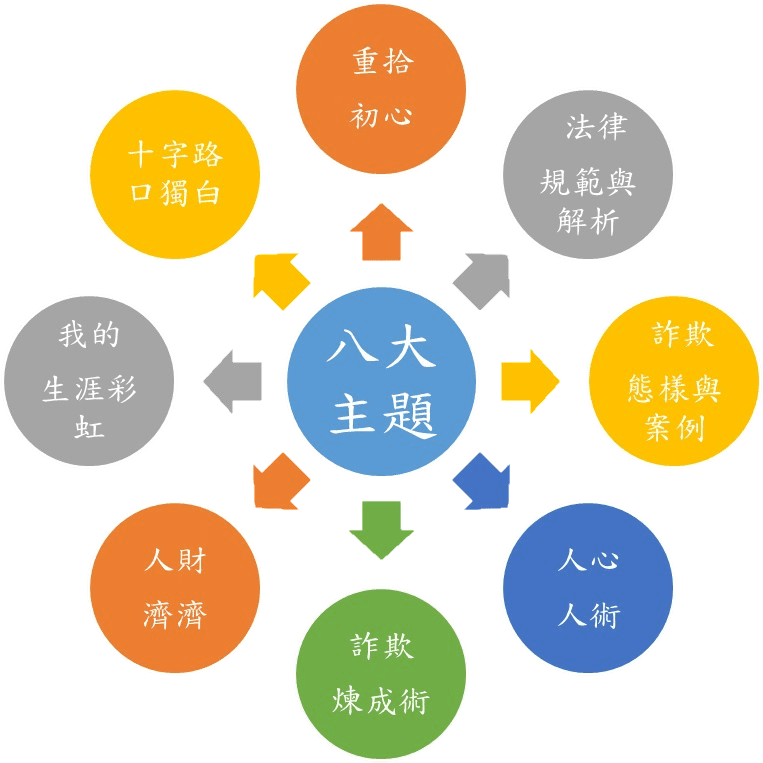 高二監獄全國首創「棄詐168」反詐教化 陳典座：監獄不是魔法洗衣機　改變要挹注資源 | 索引新聞 INDEX News