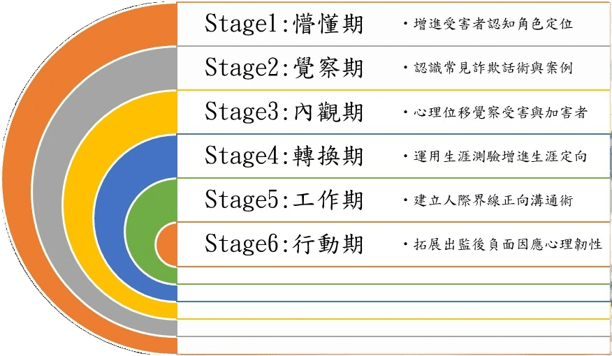 高二監獄全國首創「棄詐168」反詐教化 陳典座：監獄不是魔法洗衣機　改變要挹注資源 | 索引新聞 INDEX News