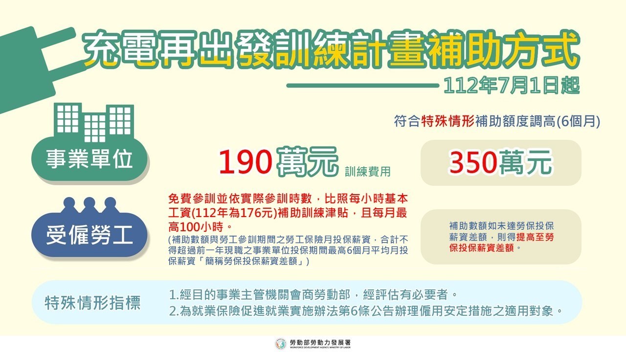 最高350萬訓練補助共創勞資雙贏 「充電再出發」助力企業強韌轉型 | 索引新聞 INDEX News