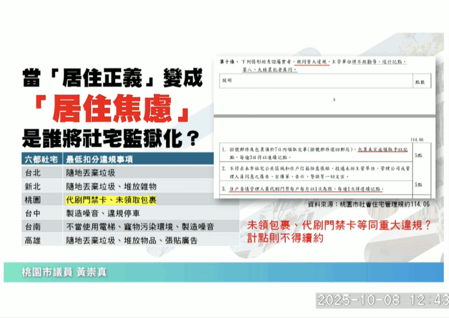桃園社宅記點太嚴!黃崇真批「比大學宿舍還誇張」 張善政允諾檢討 | 索引新聞 INDEX News 桃園市議員黃崇真質疑,社宅住戶「未領包裹」、「代刷門禁卡」都可能被記點,直言「比大學宿舍還嚴格」。(圖/桃園市議會議事錄影)
