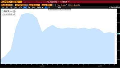 Source: Bloomberg Source: Bloomberg