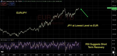 Source: TradingView Source: TradingView