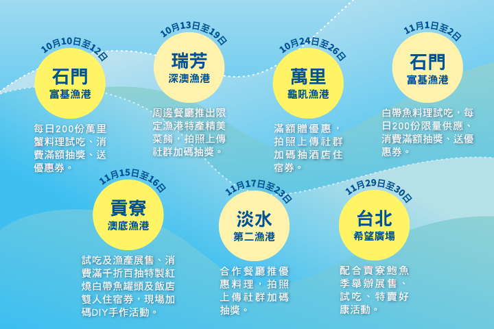 2025新北海派登場!漁港美食節帶你吃遍秋冬海味 | 索引新聞 INDEX News 每一站都不僅好吃好玩,更串連當地景點、文化與故事,讓遊客能真正走進漁港、看見漁民,並透過試吃、導覽、DIY 體驗,親身感受「海派生活」的真實魅力。(圖/主辦單位提供)