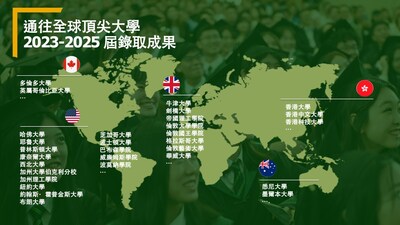2023-2025 上海包玉剛實驗學校部分大學錄取名單
