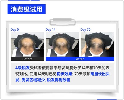 晶泰科技 AI 研發生發分子消費級試用效果案例