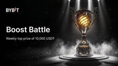 Bybit Boost Battle: Building Trading Momentum For A Chance at 10,000 USDT in Prizes Weekly