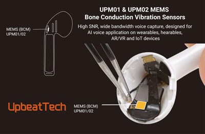 Upbeat Tech UPM01 and UPM02 Vi Upbeat Tech UPM01 and UPM02 Vi