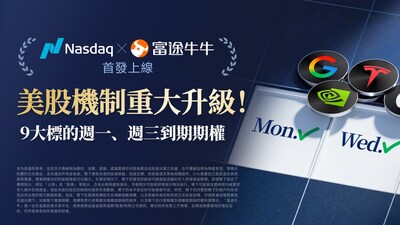 富途旗下富途牛牛及海外獨立品牌Moomoo已上線納斯達克(Nasdaq)新增的全新週一與週三到期的短期期權，成為首批支持新制的券商之一。