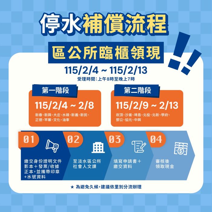 《圖說》停水優先補償將採2階段辦理,分別於2月4日至8日、2月9日至13日,攜帶發票或收據、身分證影本、水號資料、印章等文件至淡水區公所填寫申請領取。〈工務局提供〉