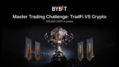 TradFi vs. Crypto: Bybit Launches 300,000 USDT Trading Challenge as Copy Trading Gains Momentum in Volatility