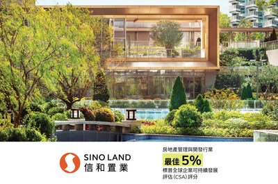 信和置業於標普全球《可持續發展年鑑2026》中獲評為其行業全球前5%企業之一，是次評選涵蓋全球逾9,200家企業。