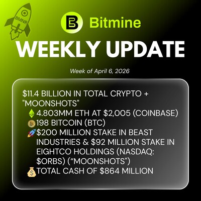 Bitmine_Weekly_Update Bitmine_Weekly_Update