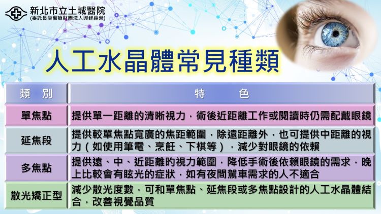 《圖說》陳姵穎醫師說明人工水晶體可依患者工作需求、閱讀習慣與生活型態進行個別化選擇。〈土城醫院提供〉