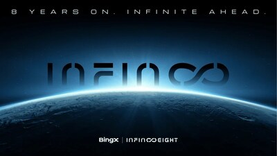 BingX Unveils 