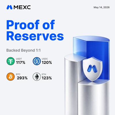 MEXC Proof of Reserves